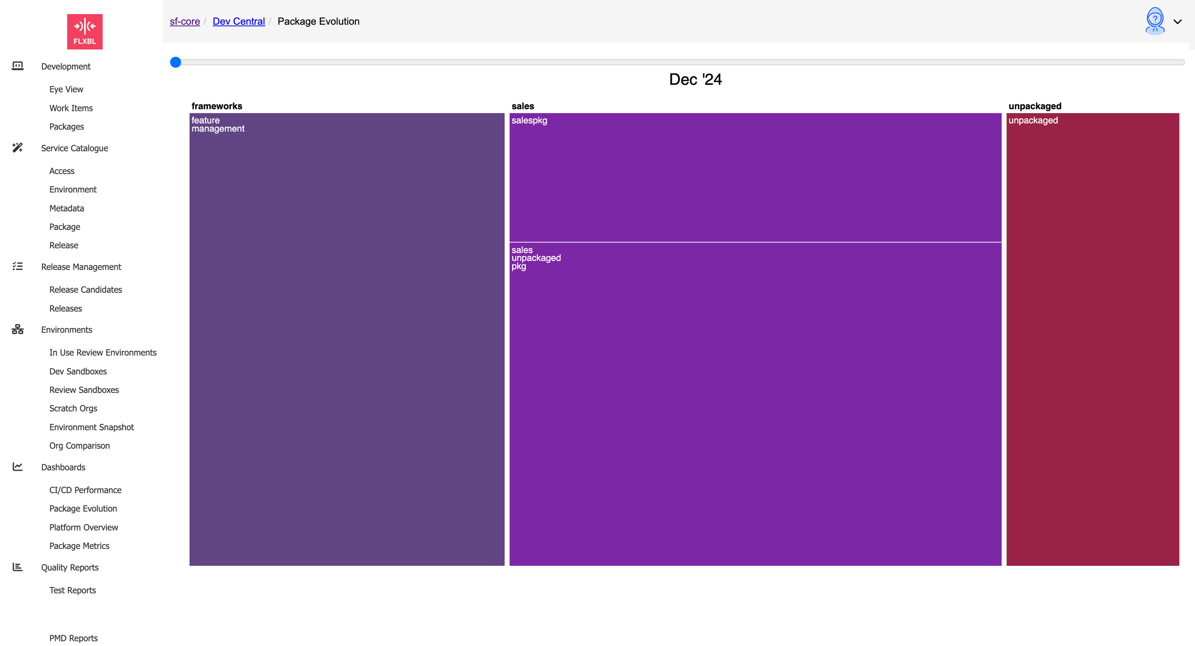 Flxbl.io platform interface showing Salesforce development tools and metrics